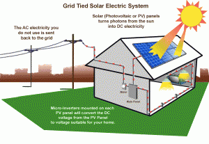 solar-power